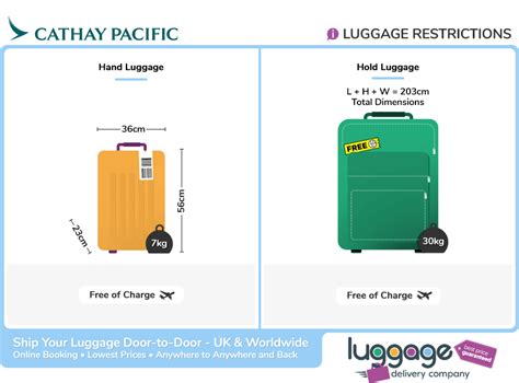 cathay check in baggage allowance.